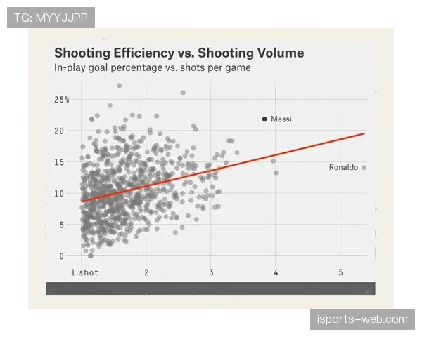 C罗与梅西射门转化率差异的体系驱动机制分析
