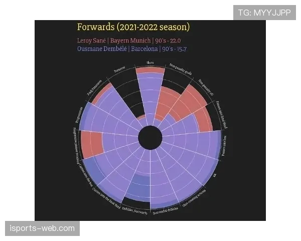 巴尔韦德的体系加成与独立核心能力差距解析