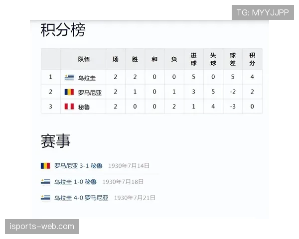 乌拉圭世界杯夺冠热门指数