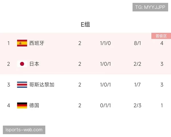 世界杯E组赛程安排详解 世界杯E组赛程安排详解